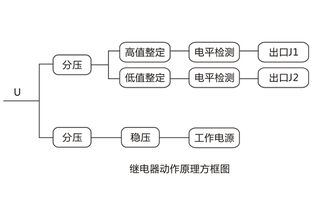JY-ZA直流高低值電壓繼電器說明書及產品圖片——上海上繼科技技術轉讓專題